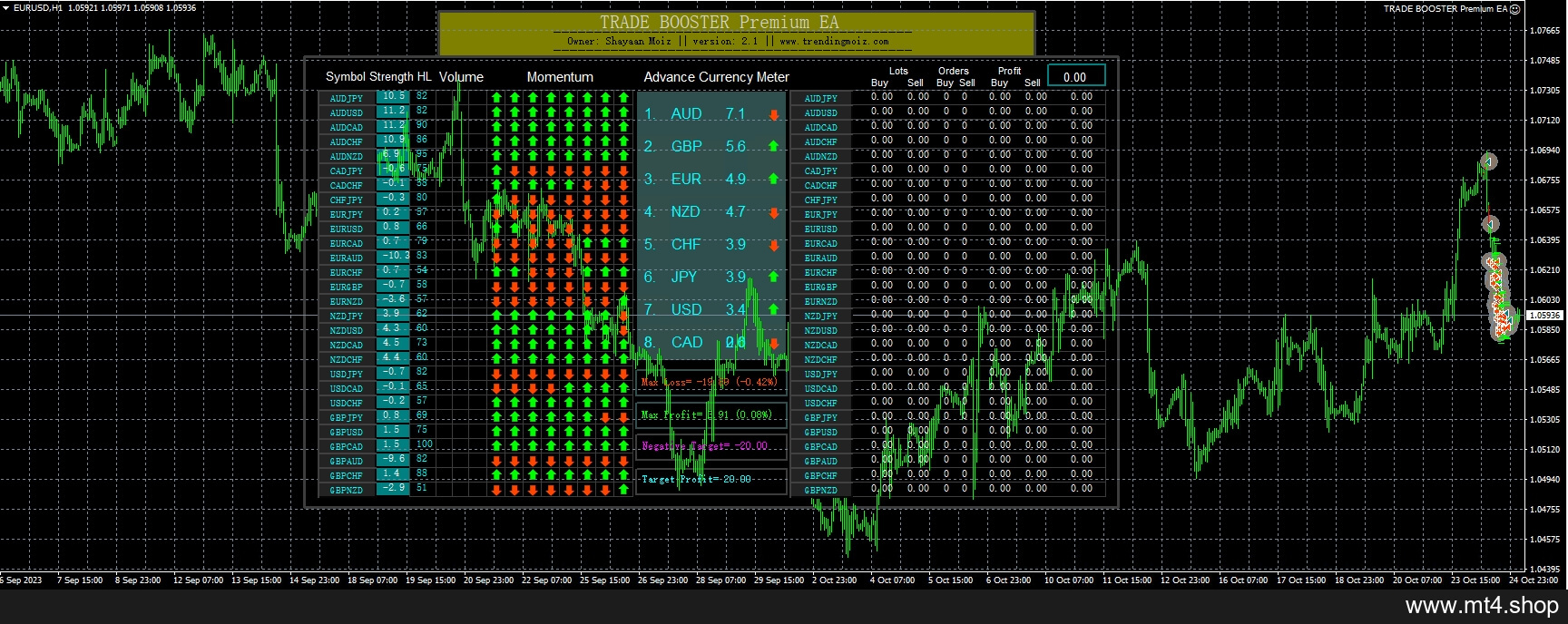 TRADE BOOSTER Premium EA
