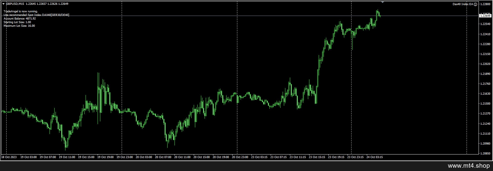 Dax40 Index EA