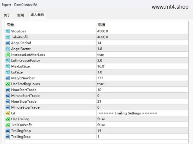 Dax40 Index EA 图片 2
