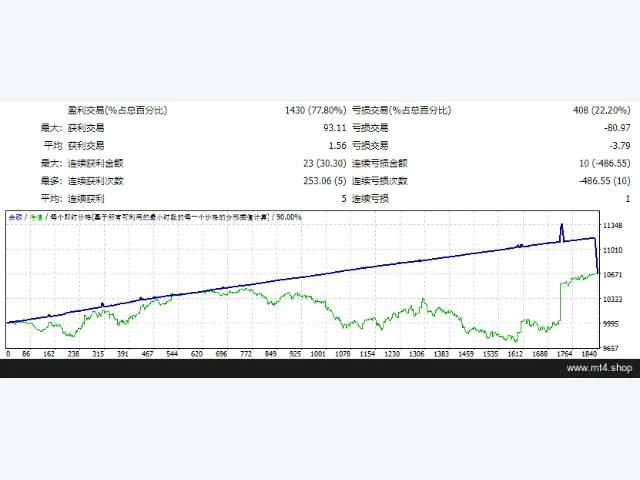 ATLANTIAN EA 图片 2