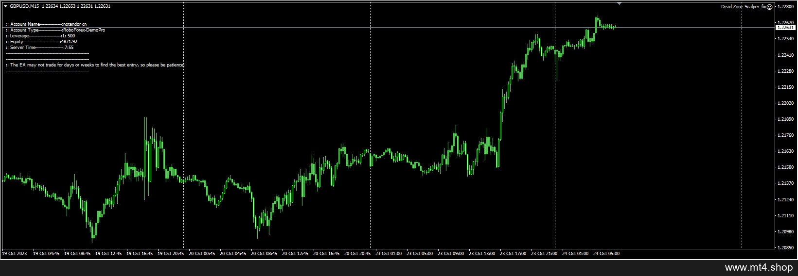 Dead Zone Scalper_fix