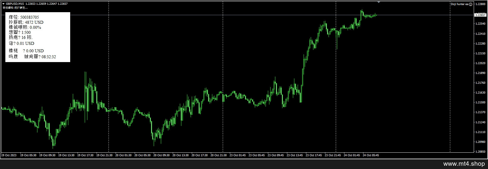 Doji hunter ea
