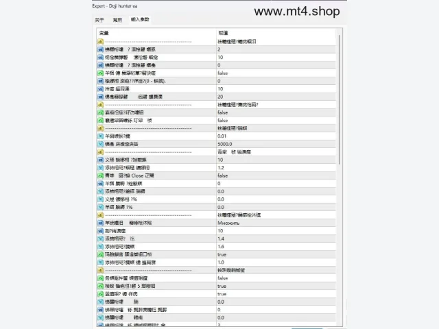 Doji hunter ea 图片 2
