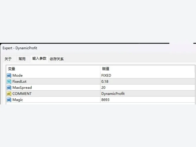 DynamicProfit 图片 2
