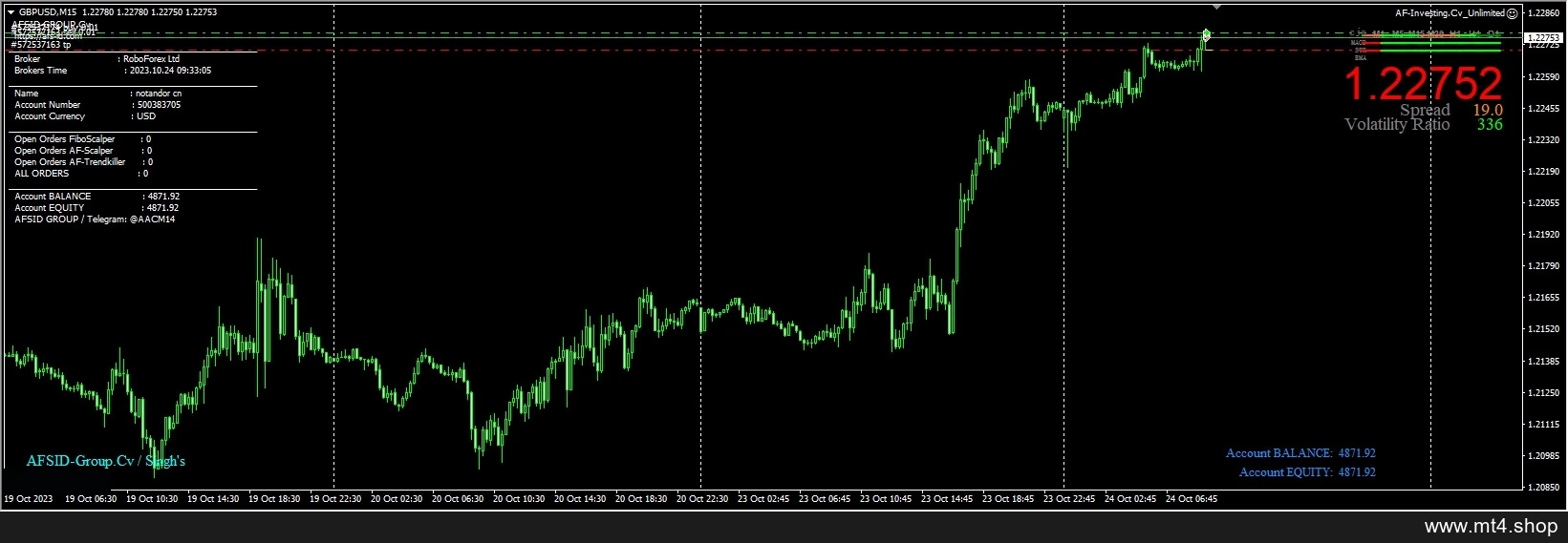 AF-Investing.Cv_Unlimited