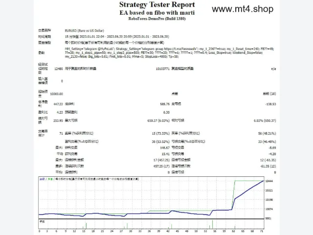 EA based on fibo with marti 图片 2