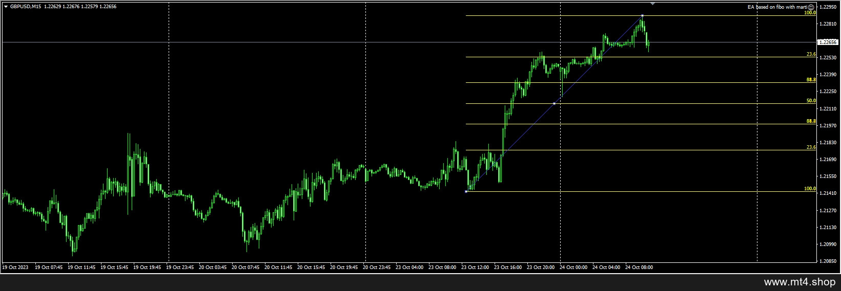 EA based on fibo with marti