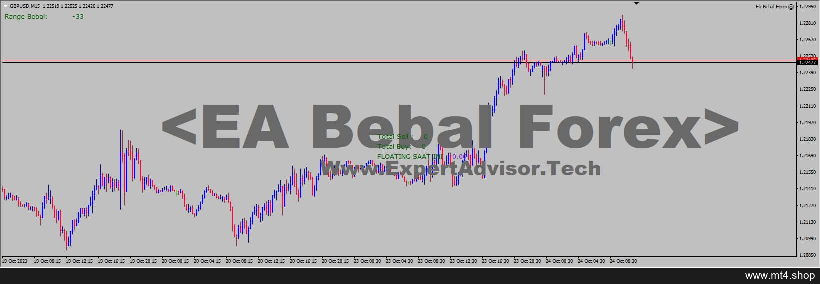 Ea Bebal Forex
