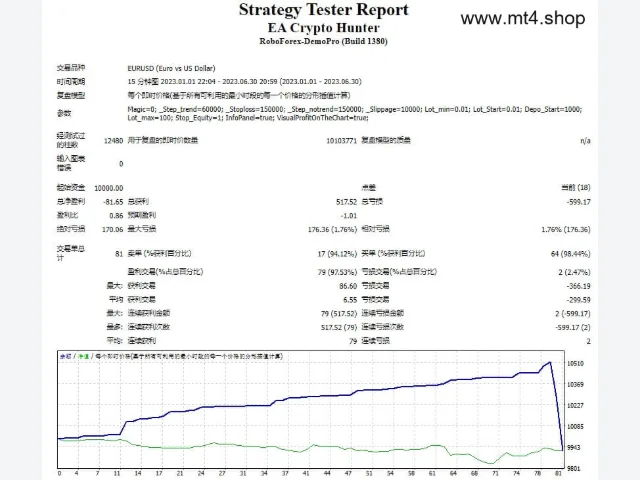 EA Crypto Hunter 图片 2