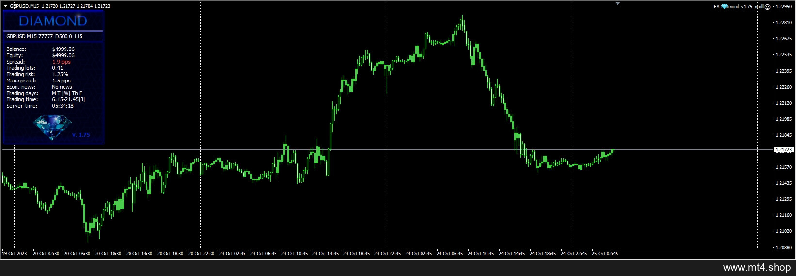 EA Diamond v1.75_nodll