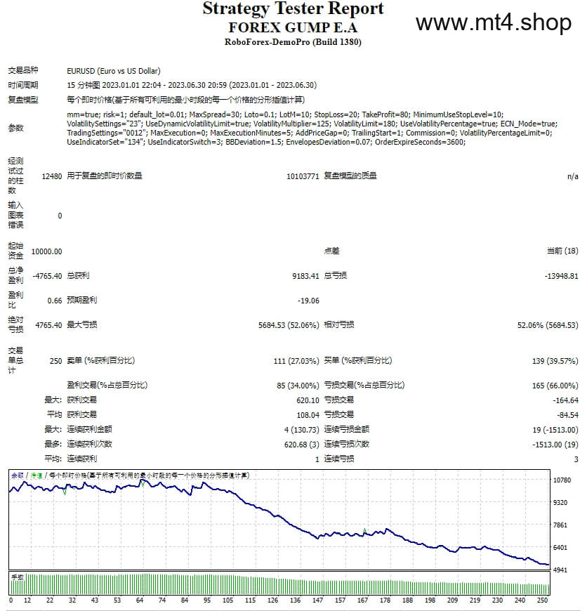 EA Forex Gump
