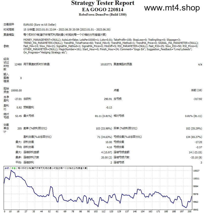 EA GOGO 220814