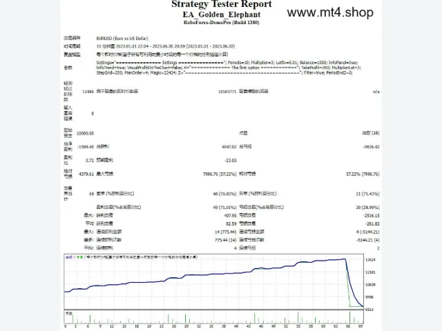 EA_Golden_Elephant 图片 2
