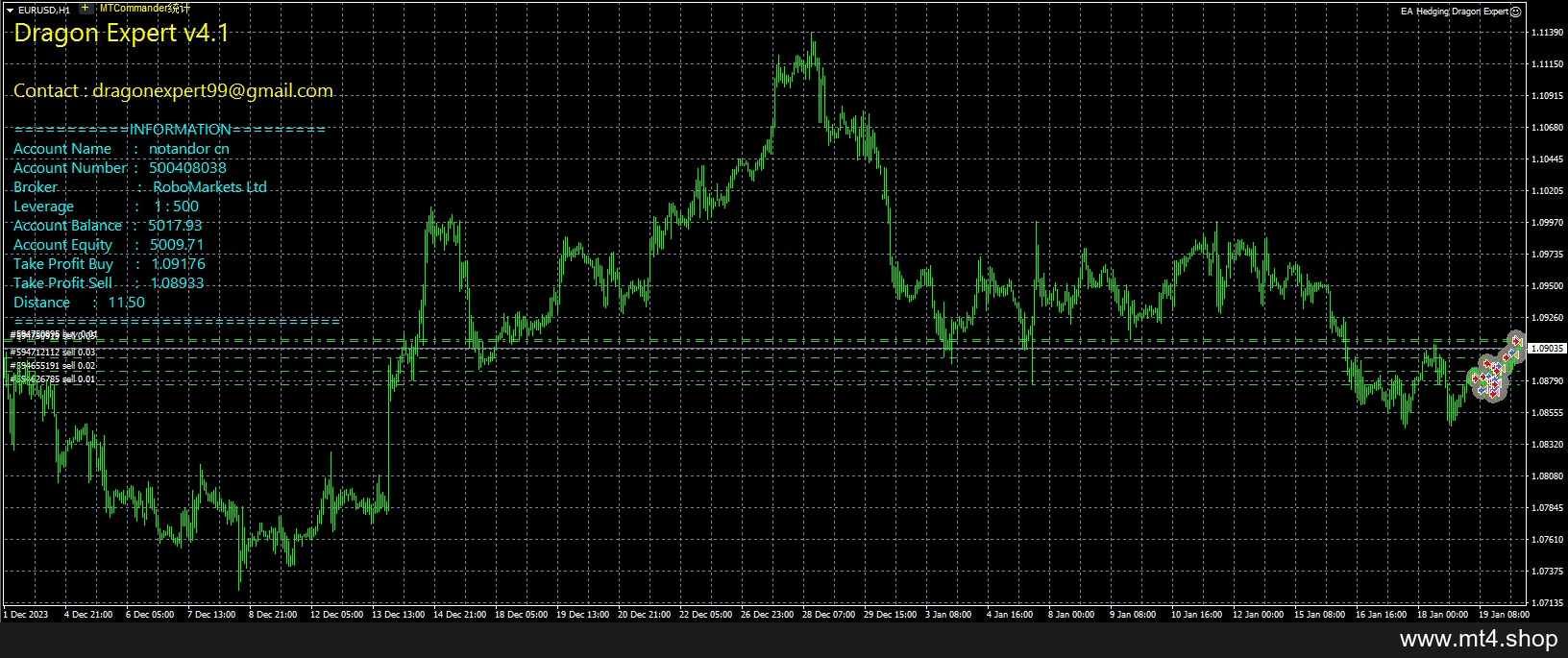 EA Hedging Dragon Expert