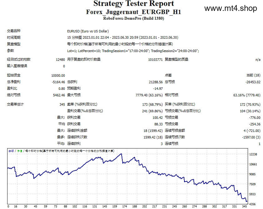 Forex juggernaut
