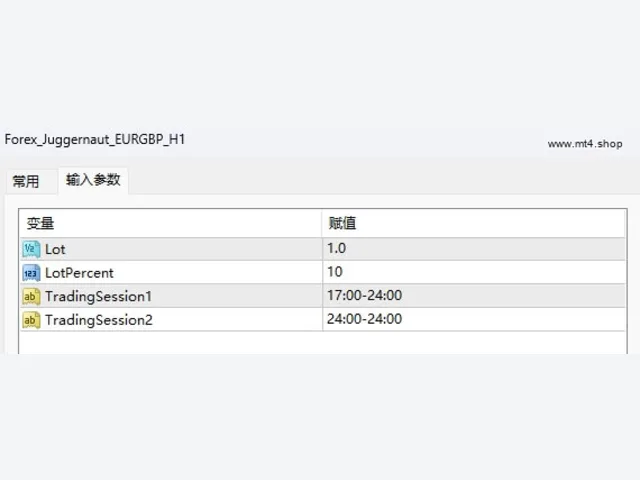 Forex juggernaut 图片 2
