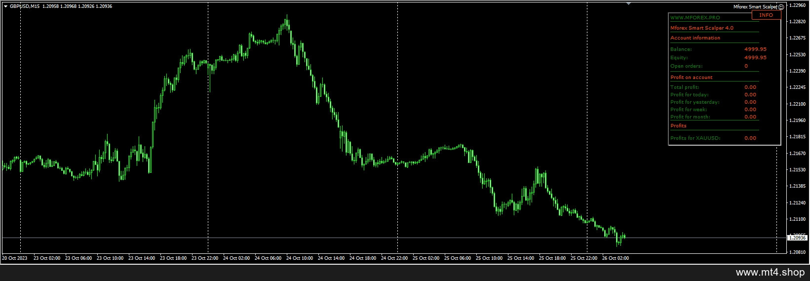 Mforex Smart Scalper
