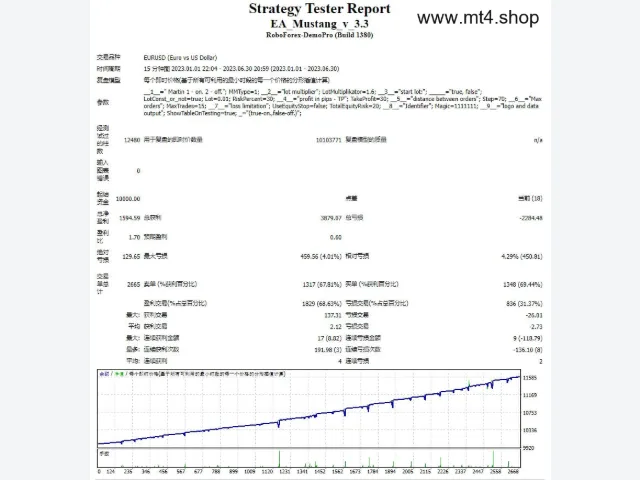 EA_Mustang_v_3.3 图片 2