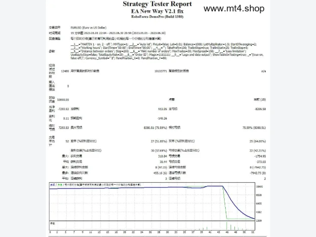EA New Way V2.1 fix 图片 2
