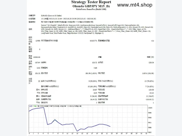 Ohanda GBPJPY M15_fix 图片 2