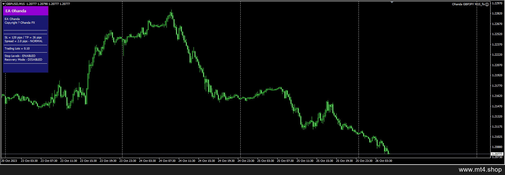 Ohanda GBPJPY M15_fix