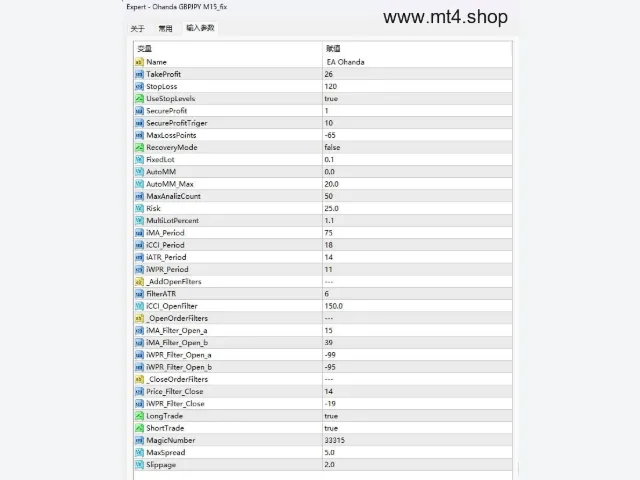 Ohanda GBPJPY M15_fix 图片 3
