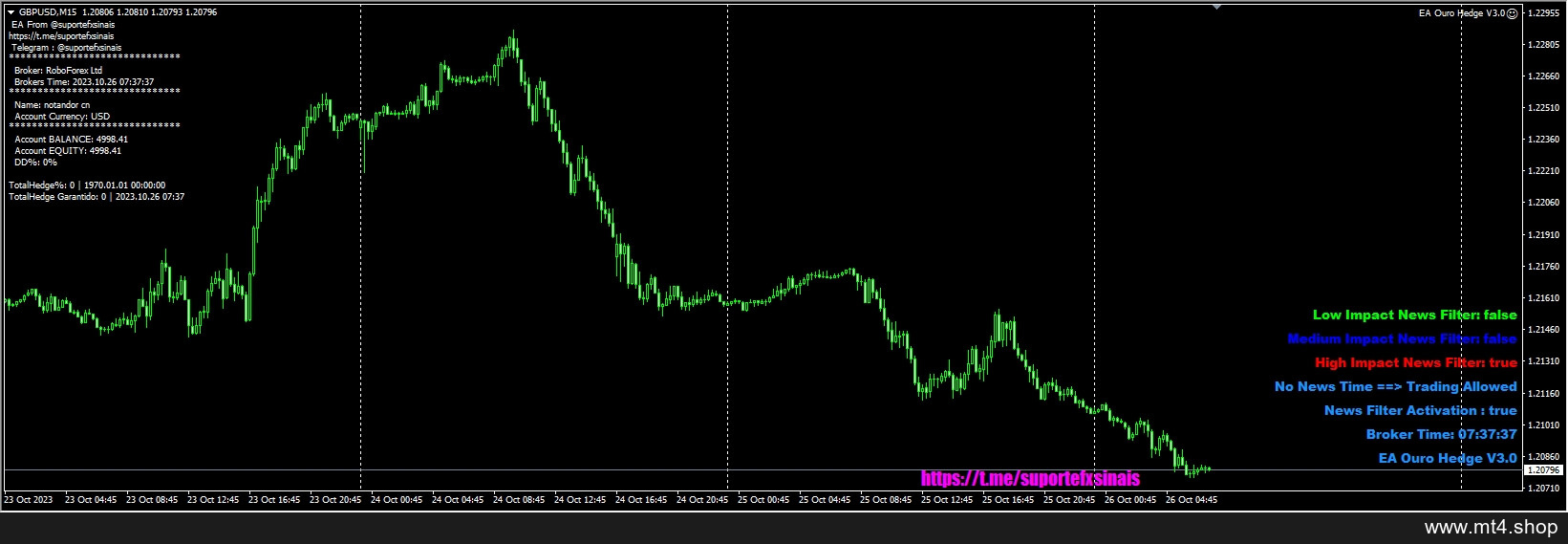 EA Ouro Hedge Scalping 3.0
