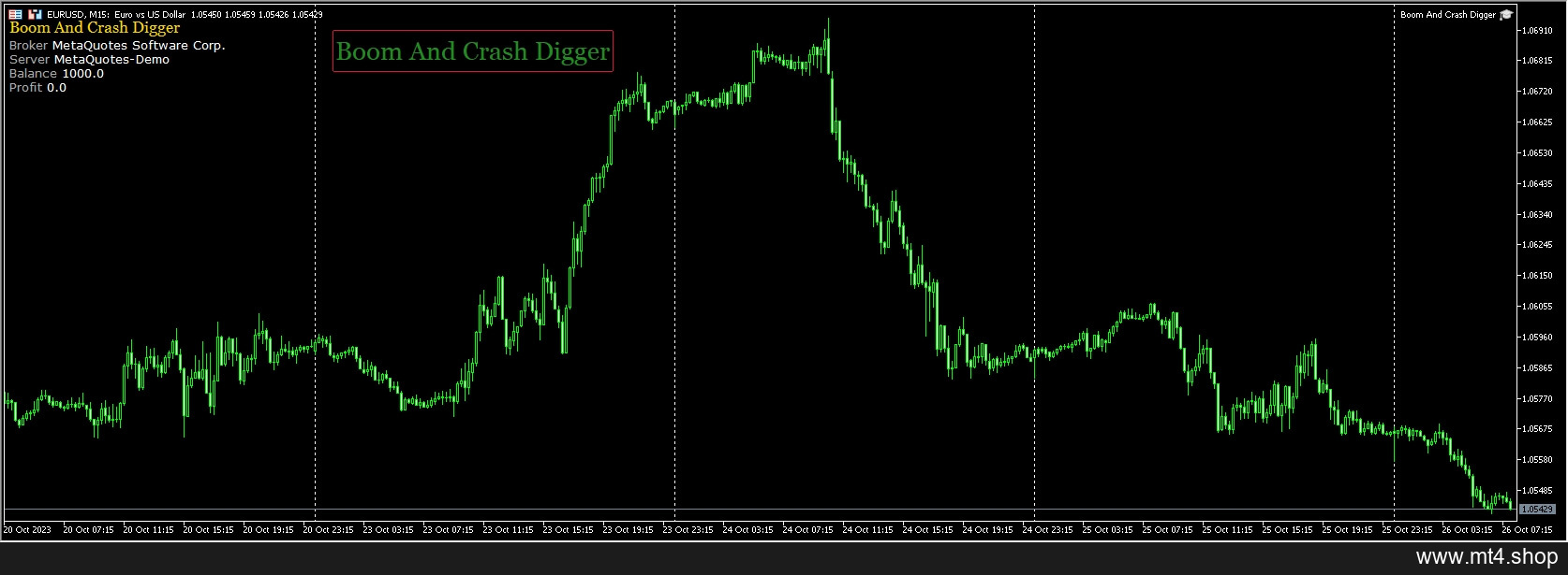 Boom And Crash Digger 源码