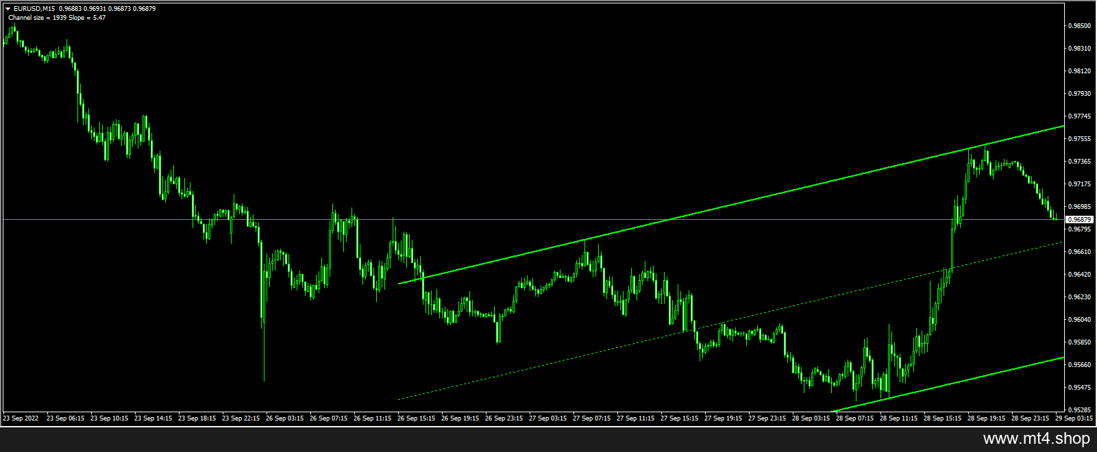 auto-channel-indicator