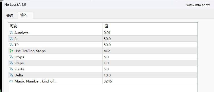 No Loss EA 源码