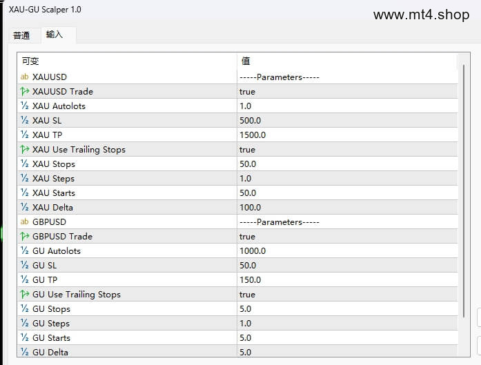XAU-GU Scalper 源码