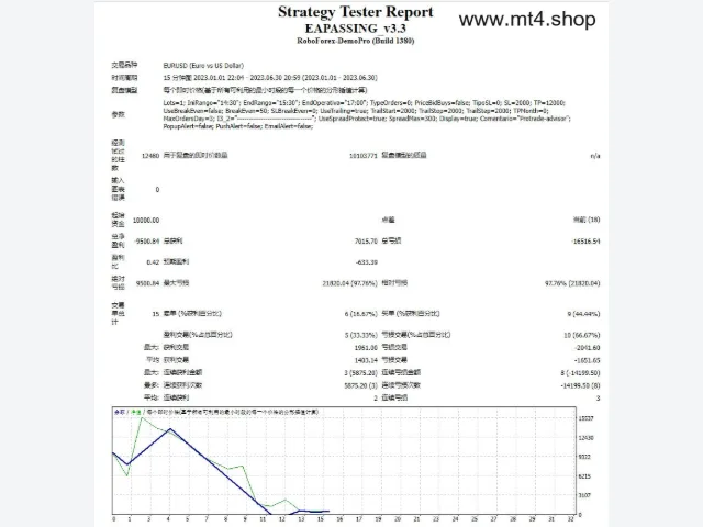 EA PASSING MQ4 V3.3 源码 图片 2
