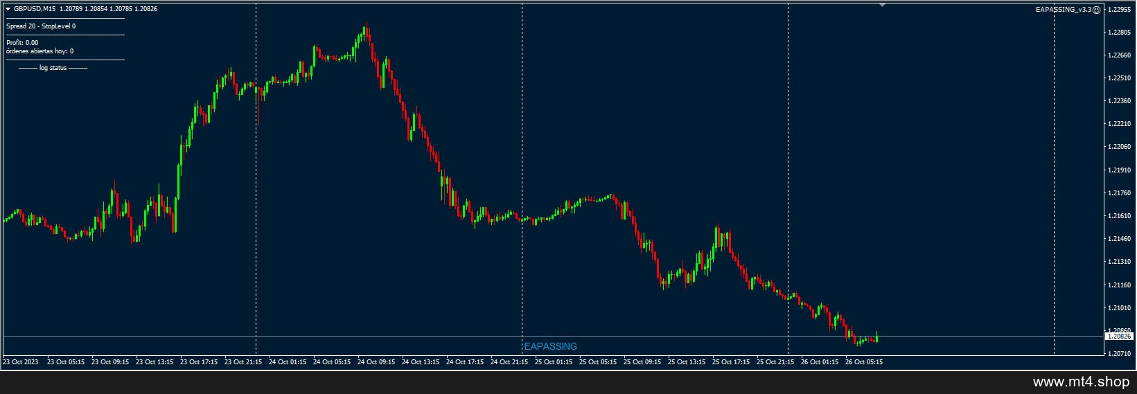 EA PASSING MQ4 V3.3 源码