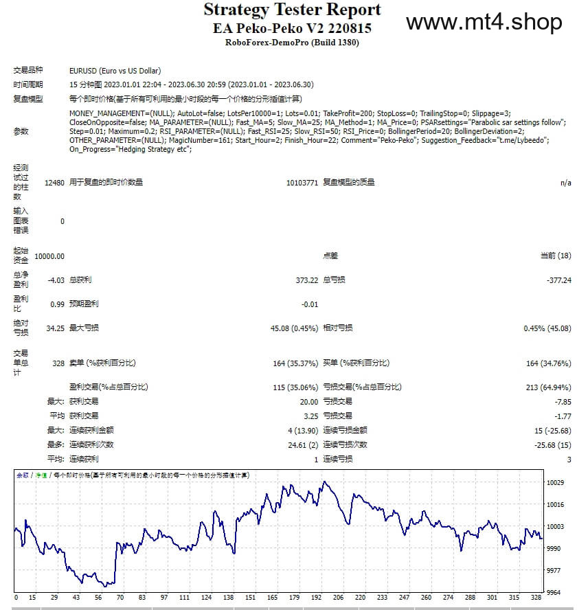 EA Peko-Peko V2 220815