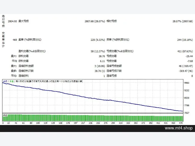 EA Project 86 MT4 图片 2