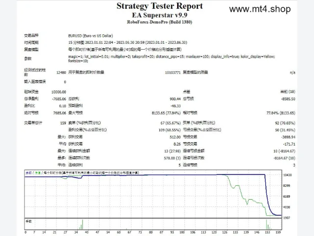 EA Superstar v9.9 图片 2