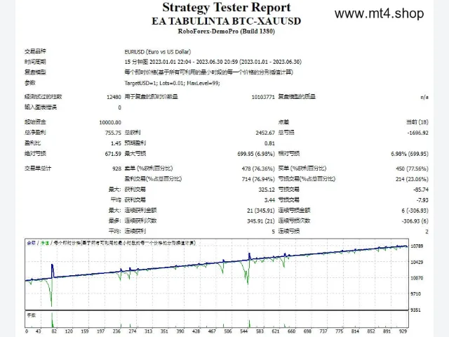EA TABULINTA BTC-XAUUSD 图片 2