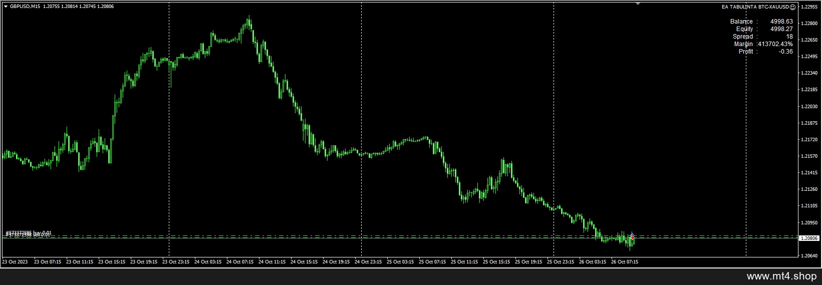 EA TABULINTA BTC-XAUUSD
