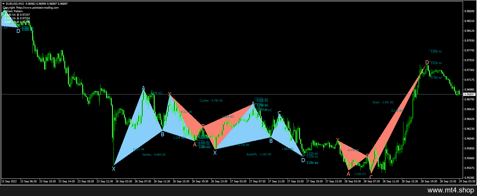 Automated Harmonic