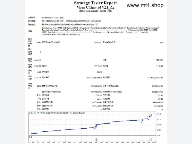 Virus Ultimated V.21_fix 图片 2