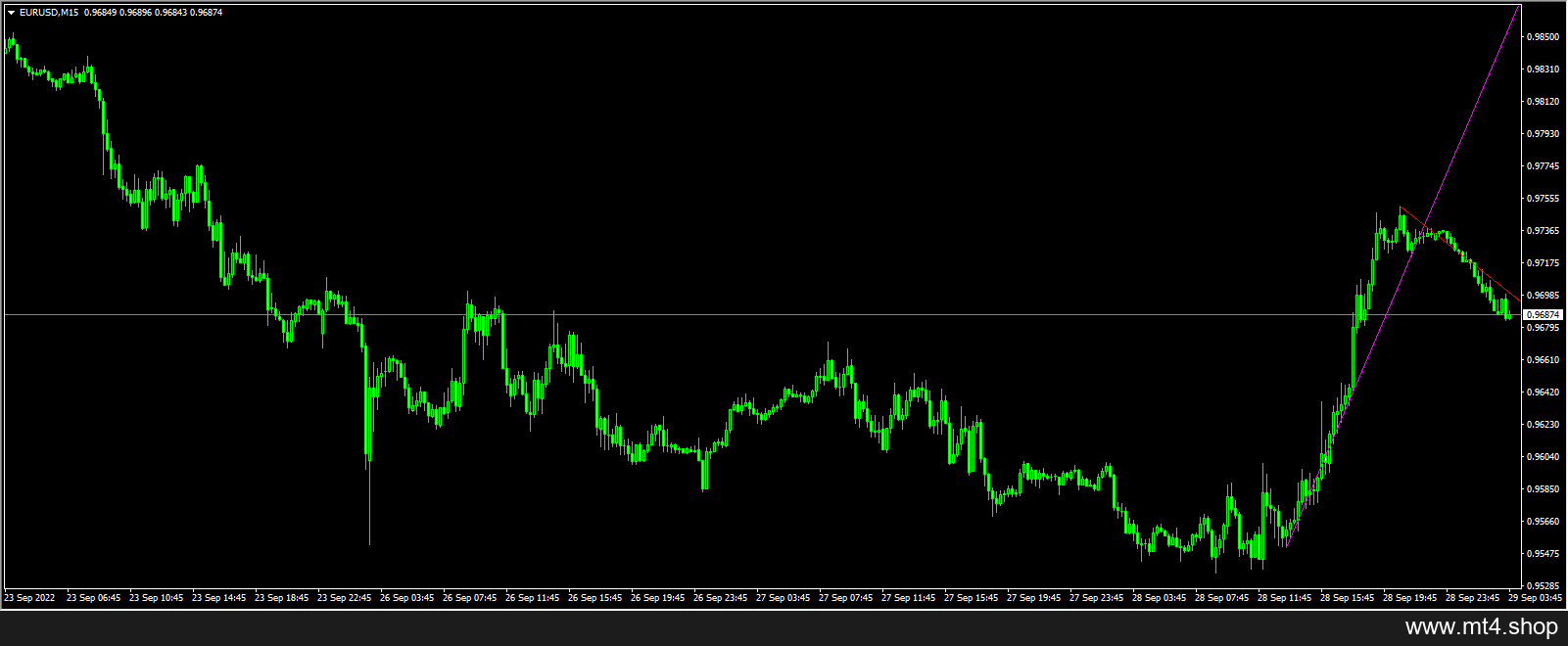 automatic-trendlines