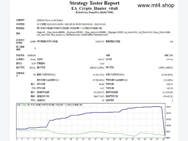 EA_Crypto_Hunter_vitali 图片 2