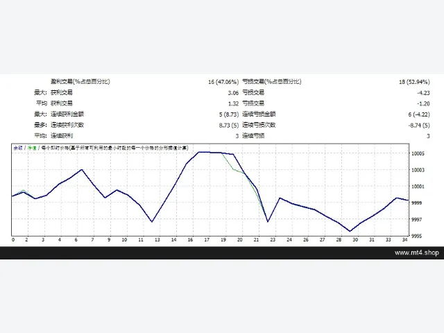 EA Golden Fever XAUUSD 图片 2