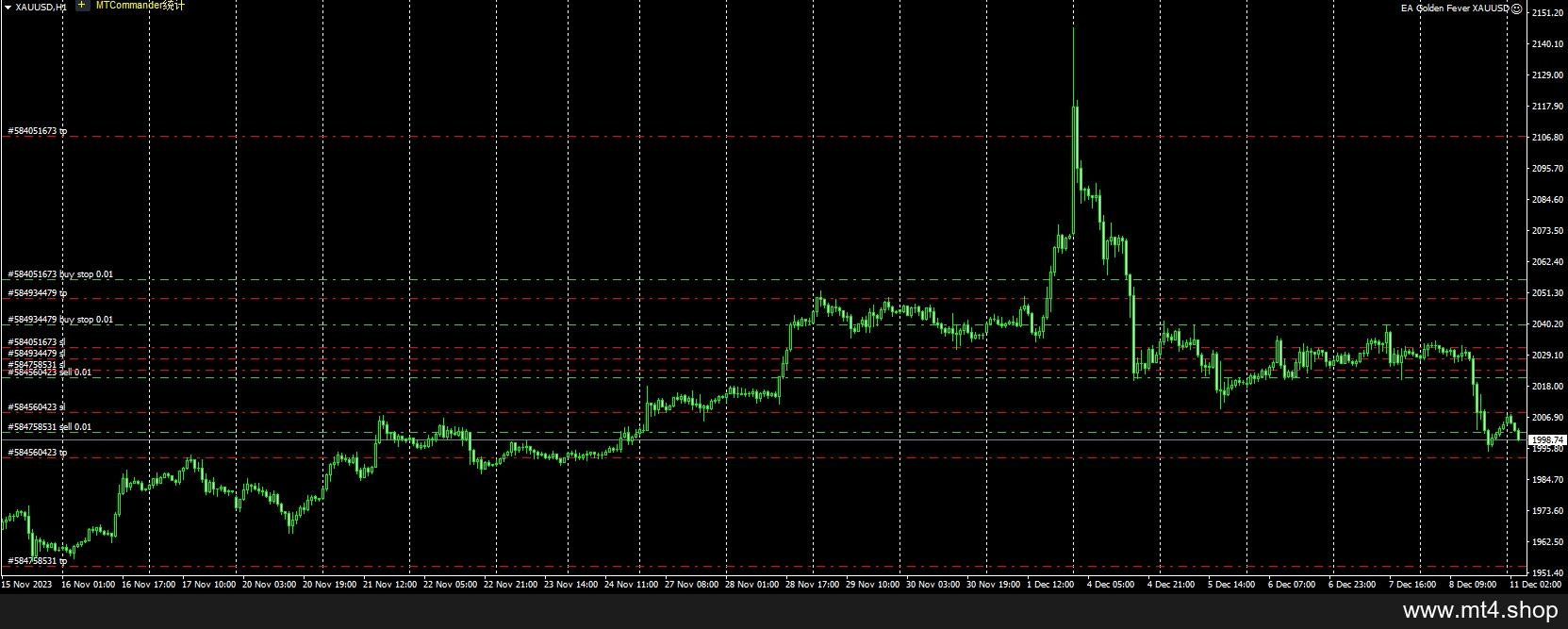 EA Golden Fever XAUUSD