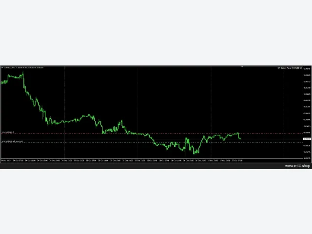 EA Golden Fever XAUUSD 图片 6