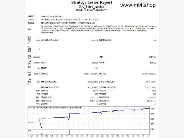 EA_Price_Action 源码 图片 2