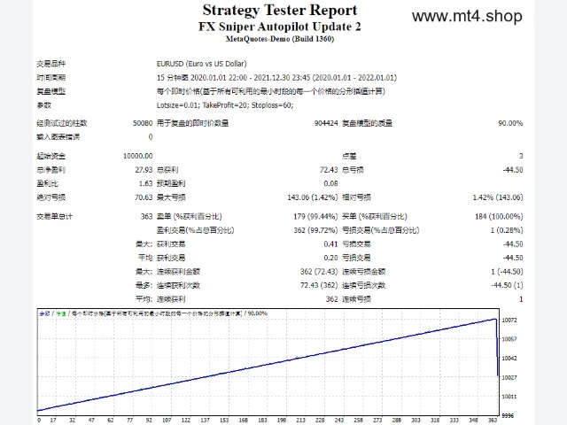 FX Sniper Autopilot Update 2 图片 2
