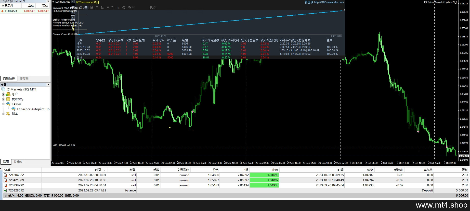 FX Sniper Autopilot Update 2