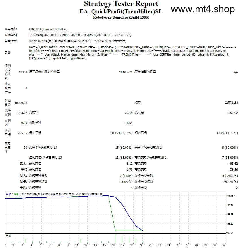 EA_QuickProfit(Trendfilter)SL