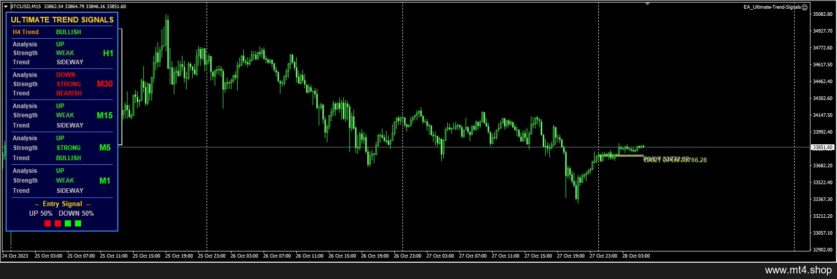 EA_Ultimate-Trend-Signals